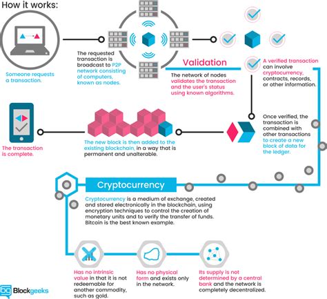 Decentralised Exchange, Order Flow, Isolated Margin
